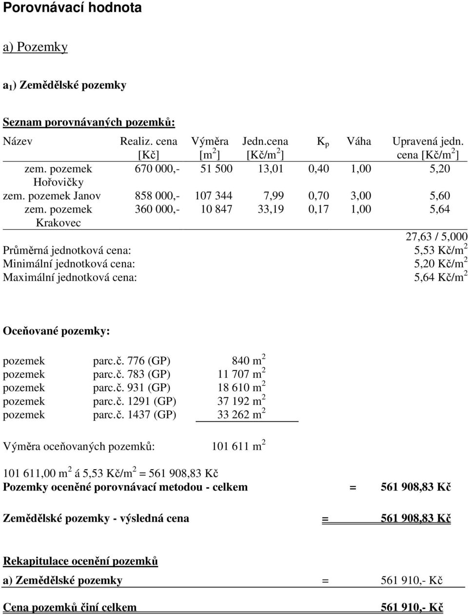 pozemek Krakovec 360 000,- 10 847 33,19 0,17 1,00 5,64 27,63 / 5,000 Průměrná jednotková cena: 5,53 Kč/m 2 Minimální jednotková cena: 5,20 Kč/m 2 Maximální jednotková cena: 5,64 Kč/m 2 Oceňované