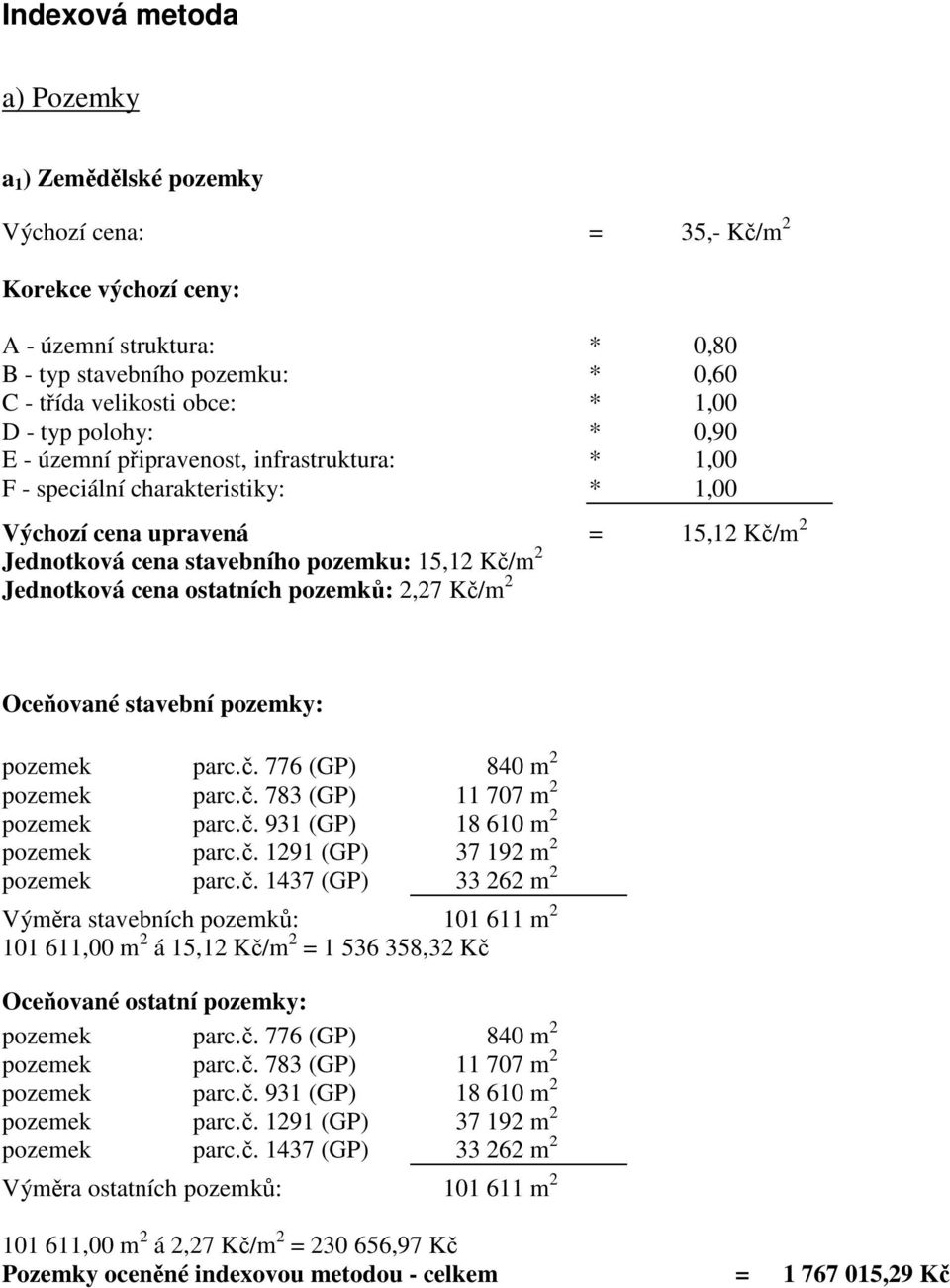 Jednotková cena ostatních pozemků: 2,27 Kč/m 2 Oceňované stavební pozemky: pozemek parc.č. 776 (GP) 840 m 2 pozemek parc.č. 783 (GP) 11 707 m 2 pozemek parc.č. 931 (GP) 18 610 m 2 pozemek parc.č. 1291 (GP) 37 192 m 2 pozemek parc.