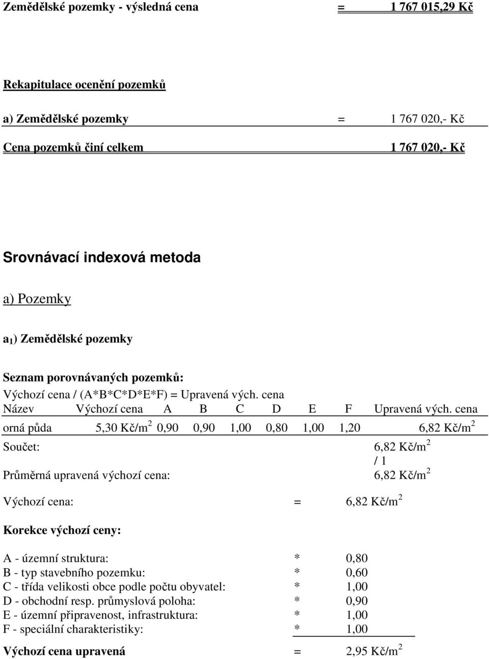 cena orná půda 5,30 Kč/m 2 0,90 0,90 1,00 0,80 1,00 1,20 6,82 Kč/m 2 Součet: 6,82 Kč/m 2 / 1 Průměrná upravená výchozí cena: 6,82 Kč/m 2 Výchozí cena: = 6,82 Kč/m 2 Korekce výchozí ceny: A - územní