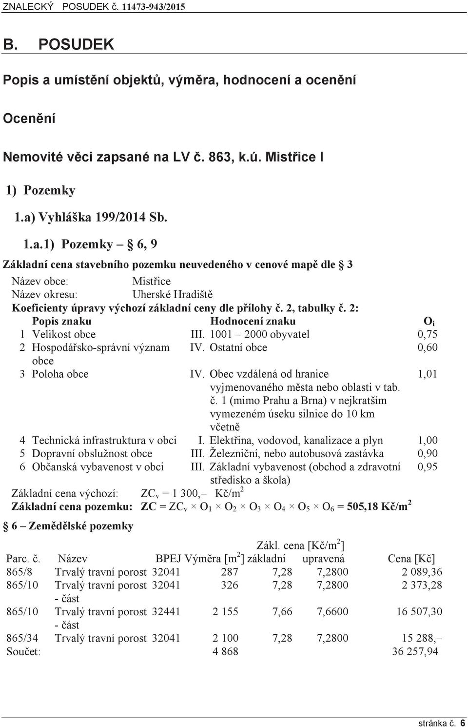 hodnocení a ocenění Ocenění Nemovité věci zapsané na LV č. 863, k.ú. Mistřice I 1) Pozemky 1.a) Vyhláška 199/2014 Sb. 1.a.1) Pozemky 6, 9 Základní cena stavebního pozemku neuvedeného v cenové mapě dle 3 Název obce: Mistřice Název okresu: Uherské Hradiště Koeficienty úpravy výchozí základní ceny dle přílohy č.