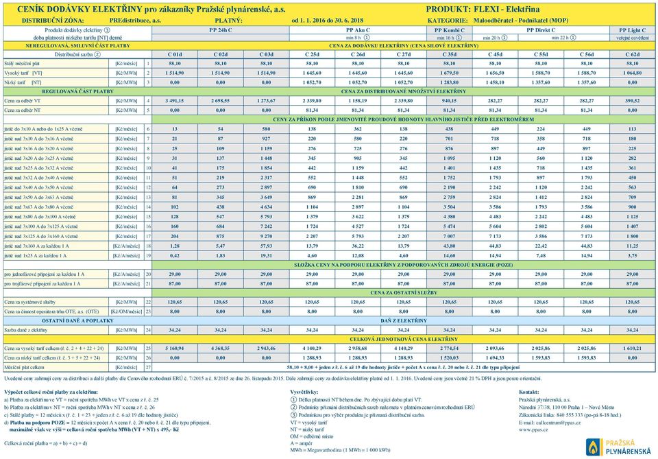 1 min 22 h 1 veřejné osvětlení NEREGULOVANÁ, SMLUVNÍ ČÁST PLATBY Distribuční sazba 2 C 01d C 02d C 03d C 25d C 26d C 27d C 35d C 45d C 55d C 56d C 62d Stálý měsíční plat [Kč/měsíc] 1 58,10 58,10