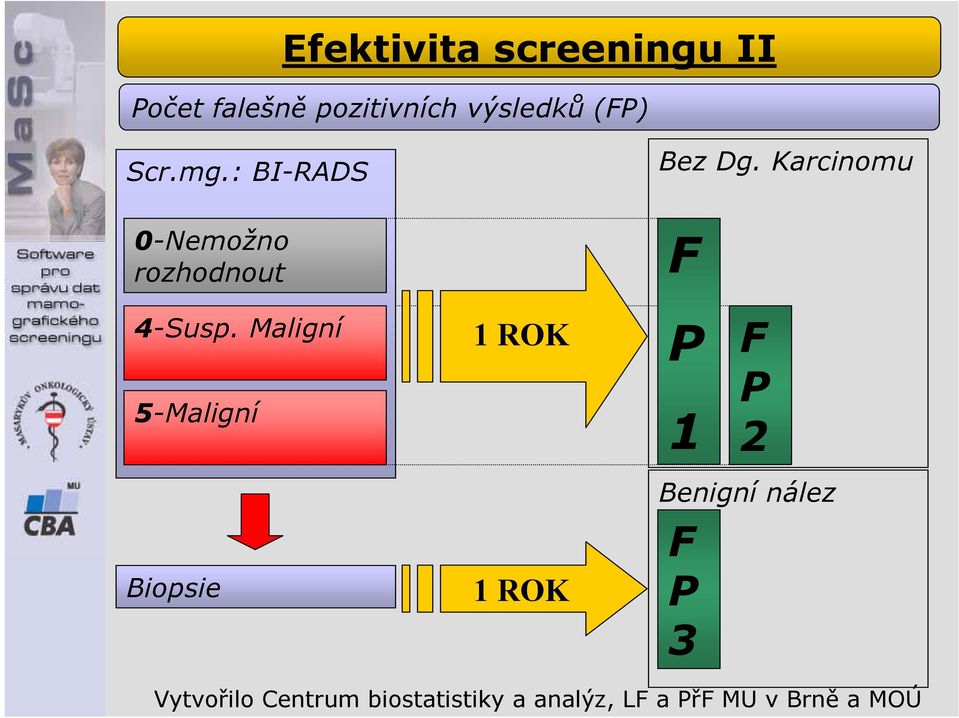 Karcinomu 0-Nemožno rozhodnout 4-Susp.