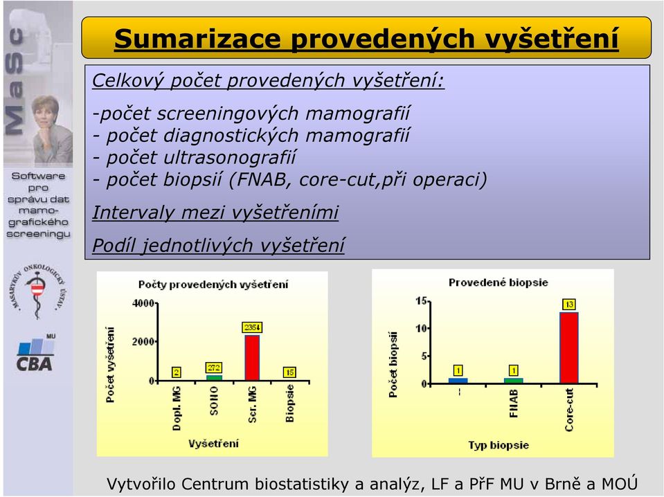 diagnostických mamografií -počet ultrasonografií -počet biopsií