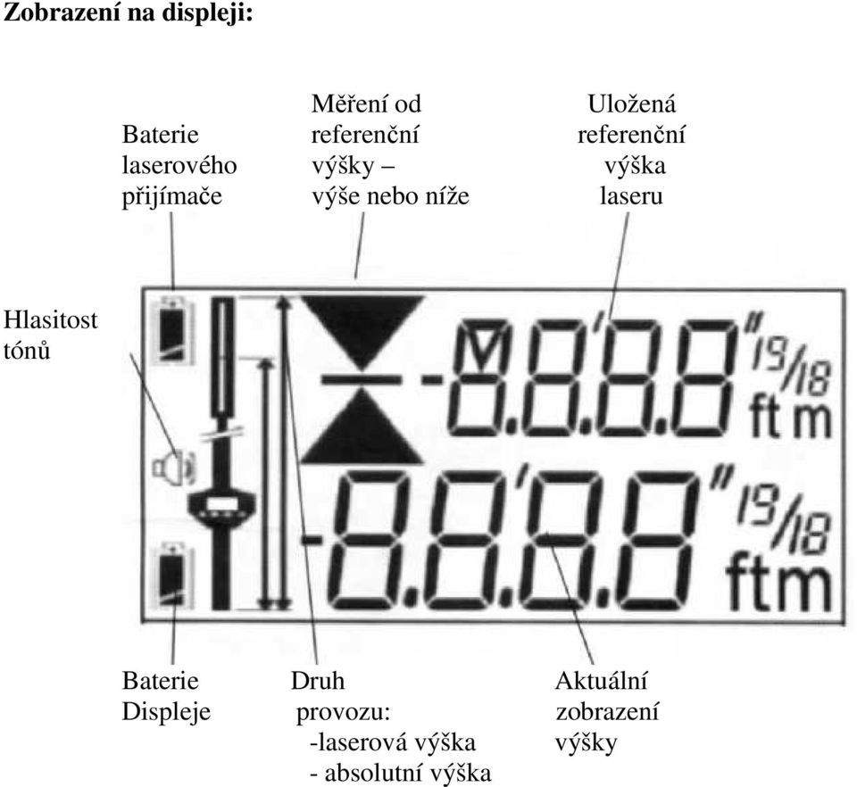 referenční výška laseru Hlasitost tónů Baterie Displeje