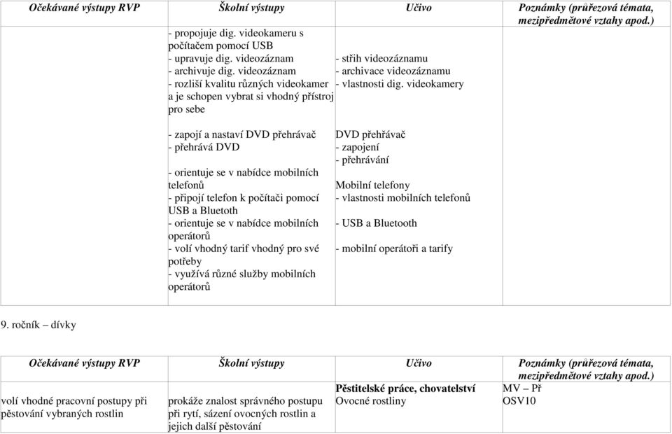videokamery - zapojí a nastaví DVD přehrávač - přehrává DVD - orientuje se v nabídce mobilních telefonů - připojí telefon k počítači pomocí USB a Bluetoth - orientuje se v nabídce mobilních operátorů
