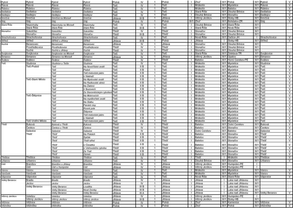 Telč I Dlouhá Brtnice III/1 Stonařov III/1 Sedlejov V Smrčná Smrčná Smrčná na Moravě Smrčná Jihlava III B 1 Jihlava I Větrný Jeníkov III/1 Štoky-HB III/1 Smrčná V Stáj Stáj Stáj Stáj Polná IV 1 Polná