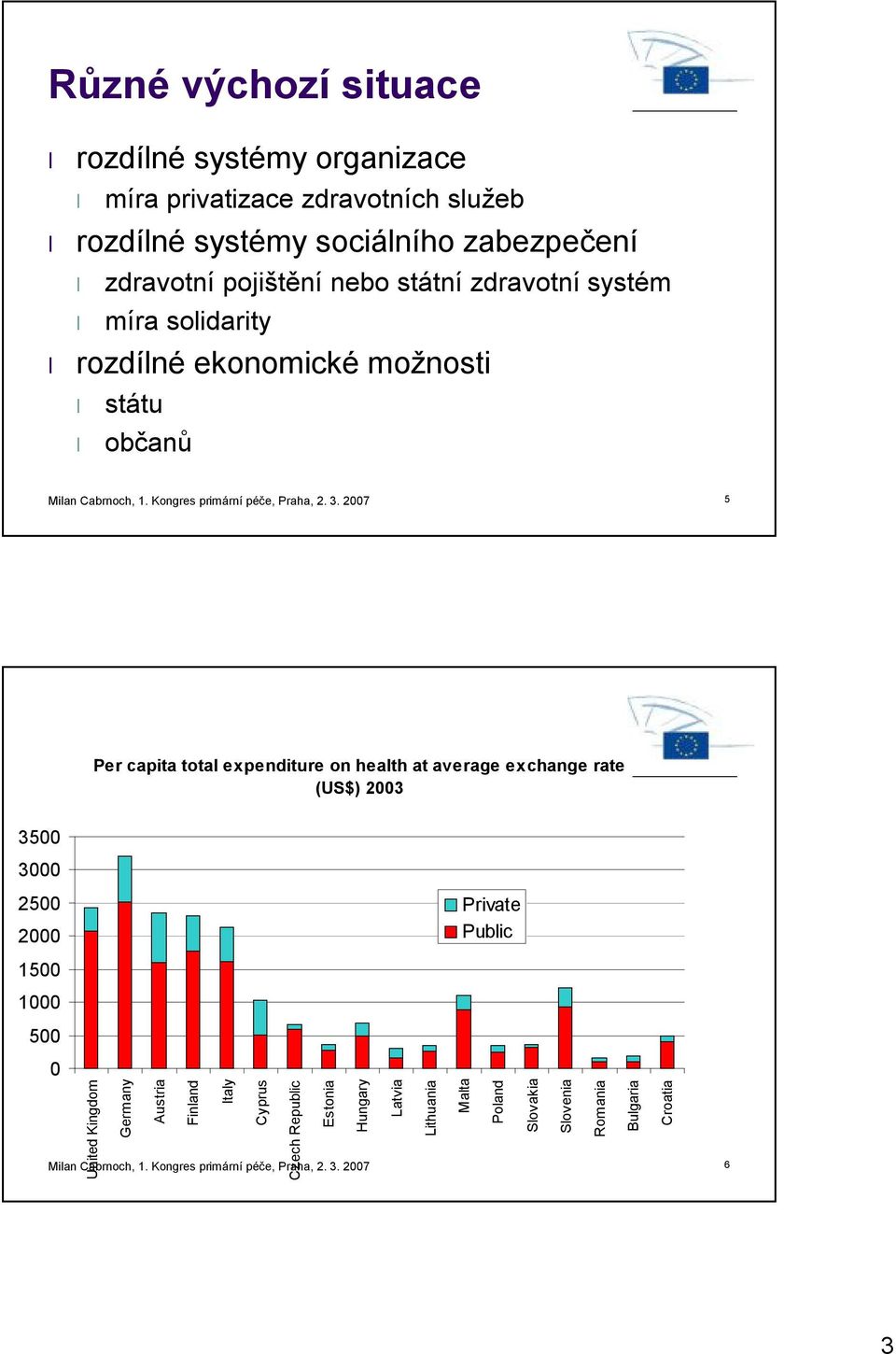 2007 5 Per capita total expenditure on health at average exchange rate (US$) 2003 3500 3000 2500 2000 Private Public 1500 1000 500 0 United Kingdom Germany