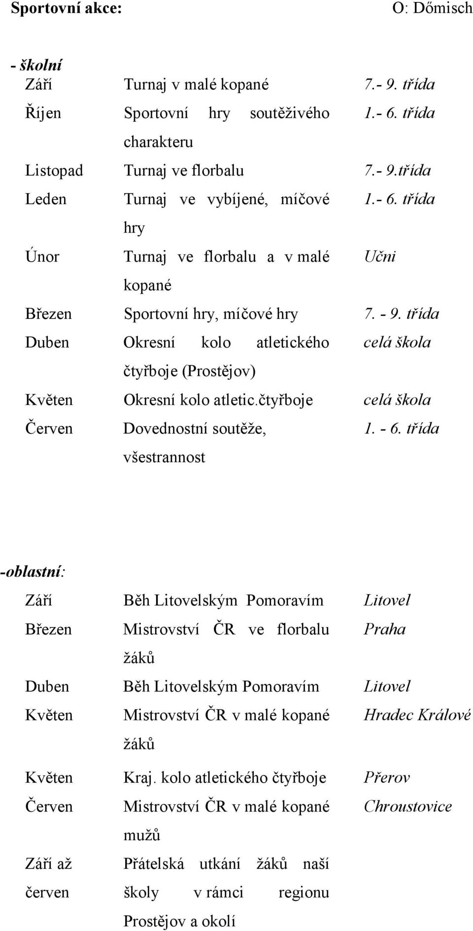 čtyřboje celá škola Červen Dovednostní soutěže, všestrannost 1. - 6.