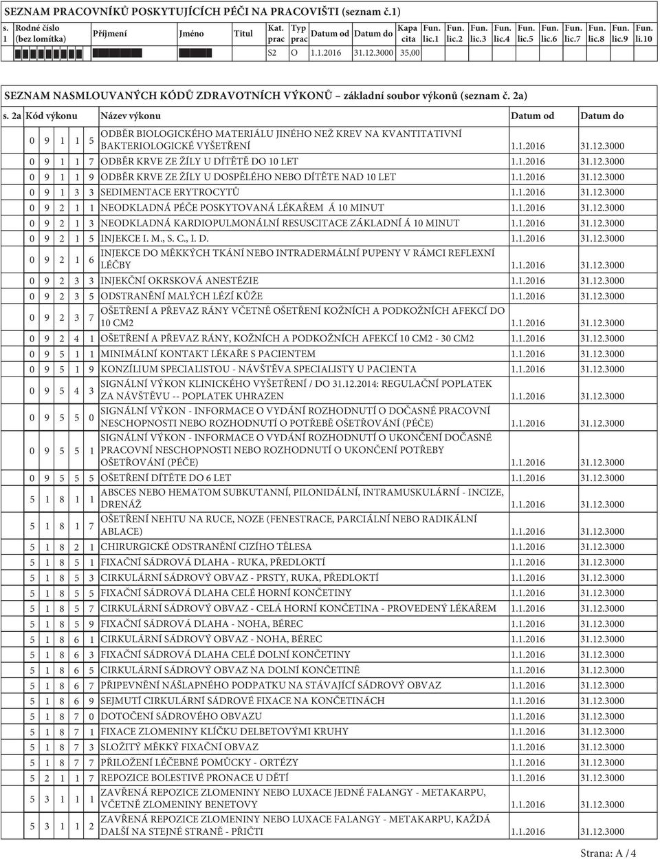 2a Kód výkonu Název výkonu Datum od Datum do 0 9 5 ODBĚR BIOLOGICKÉHO MATERIÁLU JINÉHO NEŽ KREV NA KVANTITATIVNÍ BAKTERIOLOGICKÉ VYŠETŘENÍ..206 3.2.3000 0 9 7 ODBĚR KRVE ZE ŽÍLY U DÍTĚTĚ DO 0 LET.