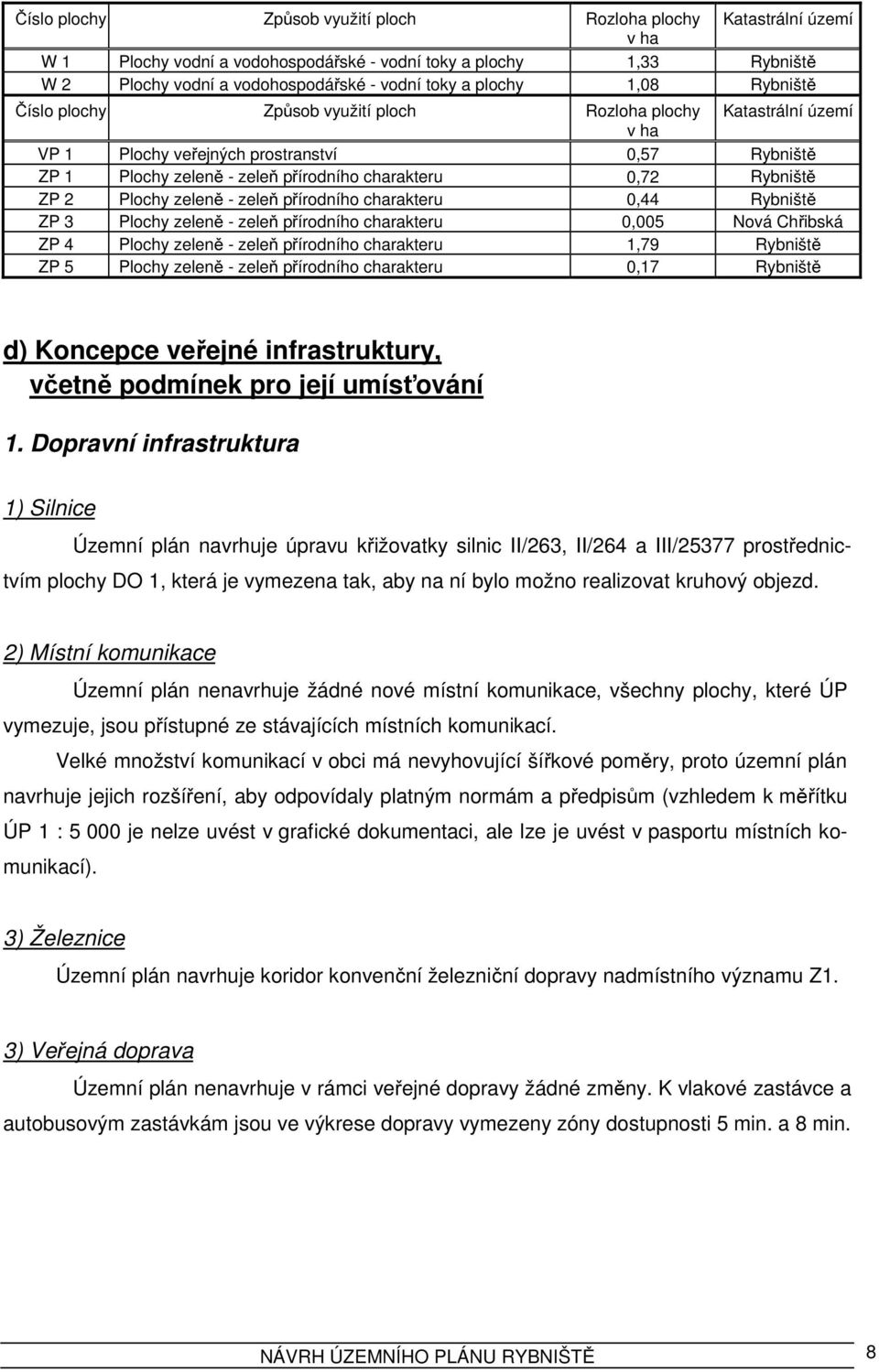 ZP 2 Plochy zeleně - zeleň přírodního charakteru 0,44 Rybniště ZP 3 Plochy zeleně - zeleň přírodního charakteru 0,005 Nová Chřibská ZP 4 Plochy zeleně - zeleň přírodního charakteru 1,79 Rybniště ZP 5