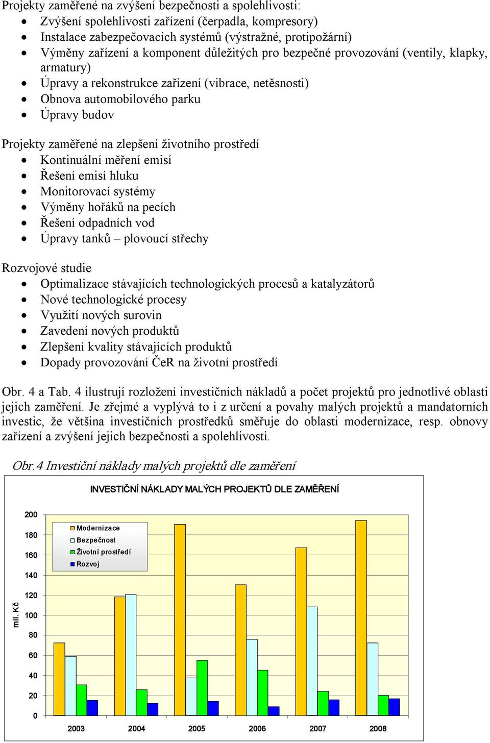 prostředí Kontinuální měření emisí Řešení emisí hluku Monitorovací systémy Výměny hořáků na pecích Řešení odpadních vod Úpravy tanků plovoucí střechy Rozvojové studie Optimalizace stávajících