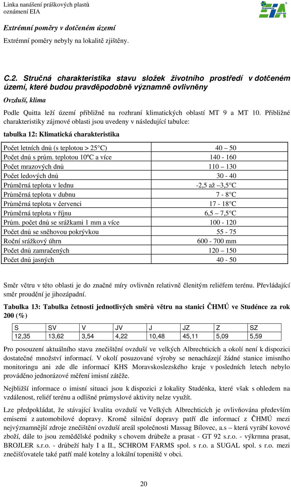 oblastí MT 9 a MT 10. Přibližné charakteristiky zájmové oblasti jsou uvedeny v následující tabulce: tabulka 12: Klimatická charakteristika Počet letních dnů (s teplotou > 25 C) 40 50 Počet dnů s prům.