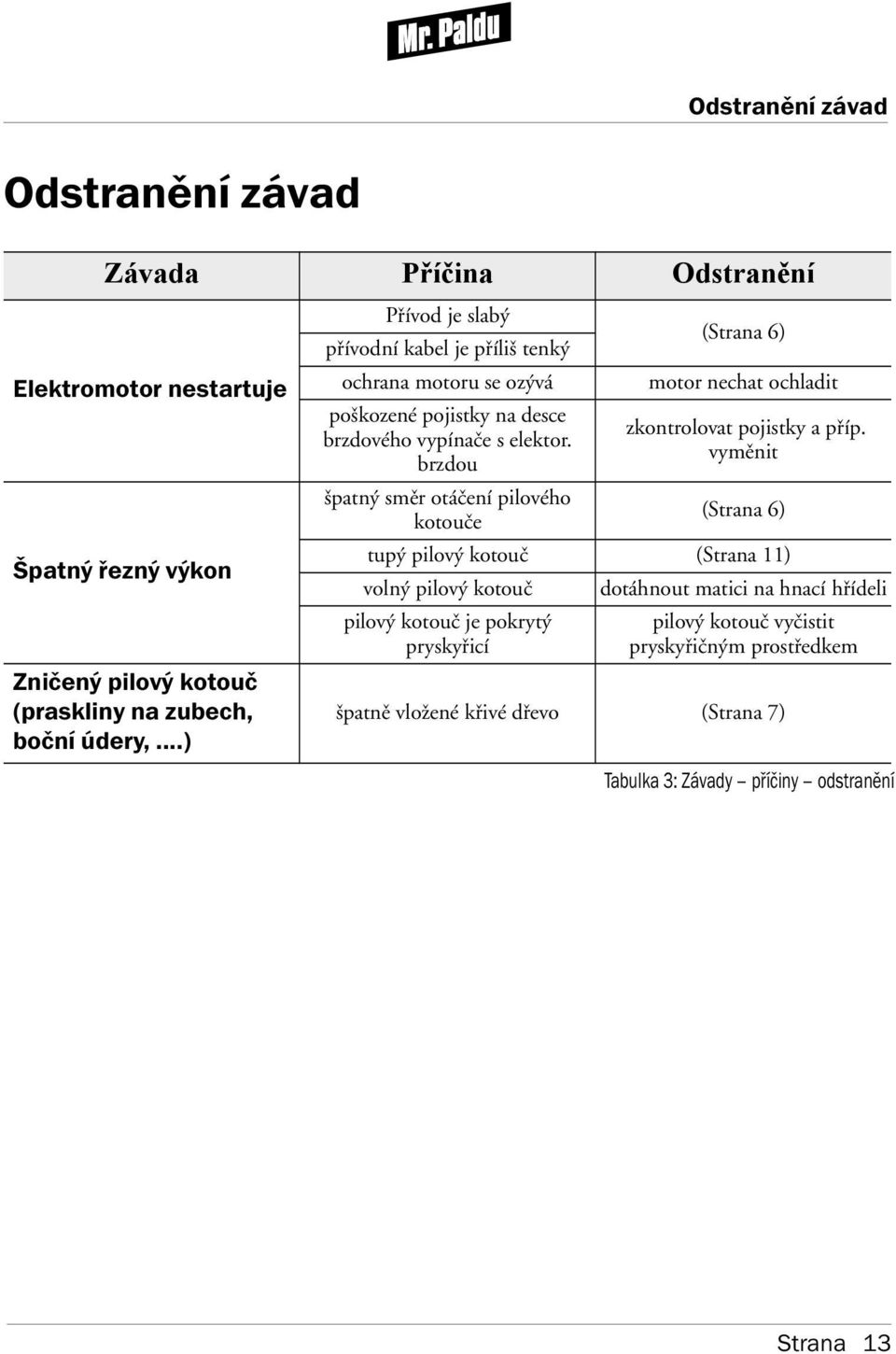 brzdového vypínače s elektor.