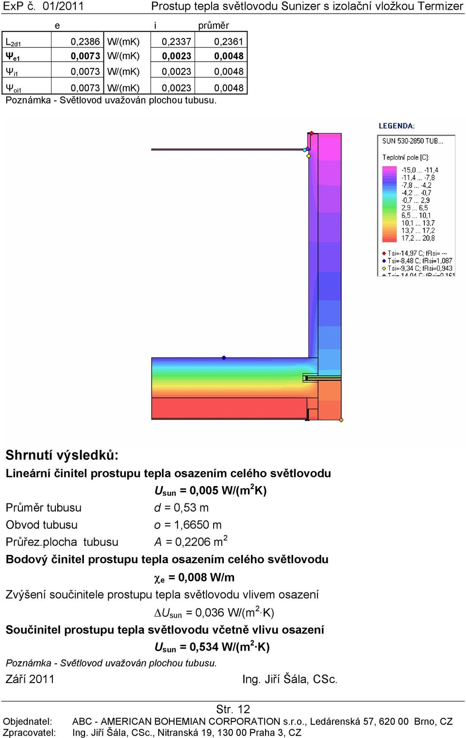 plocha tubusu A = 0,2206 m 2 Bodový činitel prostupu tepla osazením celého světlovodu χ e = 0,008 W/m Zvýšení součinitele prostupu tepla světlovodu vlivem osazení U sun =