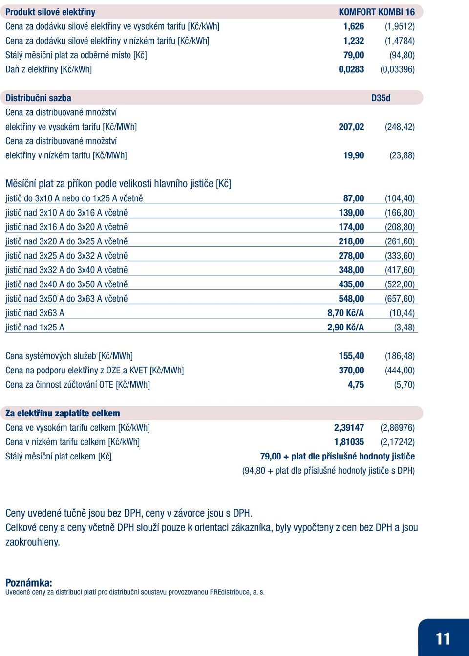 Cena za distribuované množství elektřiny v nízkém tarifu [Kč/MWh] 19,90 (23,88) Měsíční plat za příkon podle velikosti hlavního jističe [Kč] jistič do 3x10 A nebo do 1x25 A včetně 87,00 (104,40)