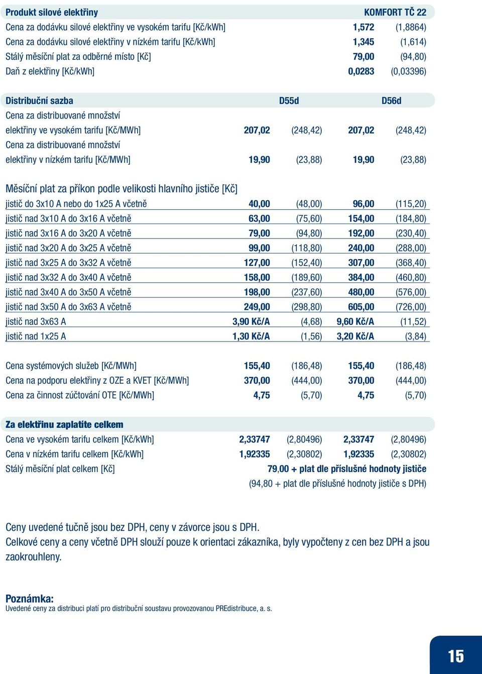 207,02 (248,42) Cena za distribuované množství elektřiny v nízkém tarifu [Kč/MWh] 19,90 (23,88) 19,90 (23,88) Měsíční plat za příkon podle velikosti hlavního jističe [Kč] jistič do 3x10 A nebo do