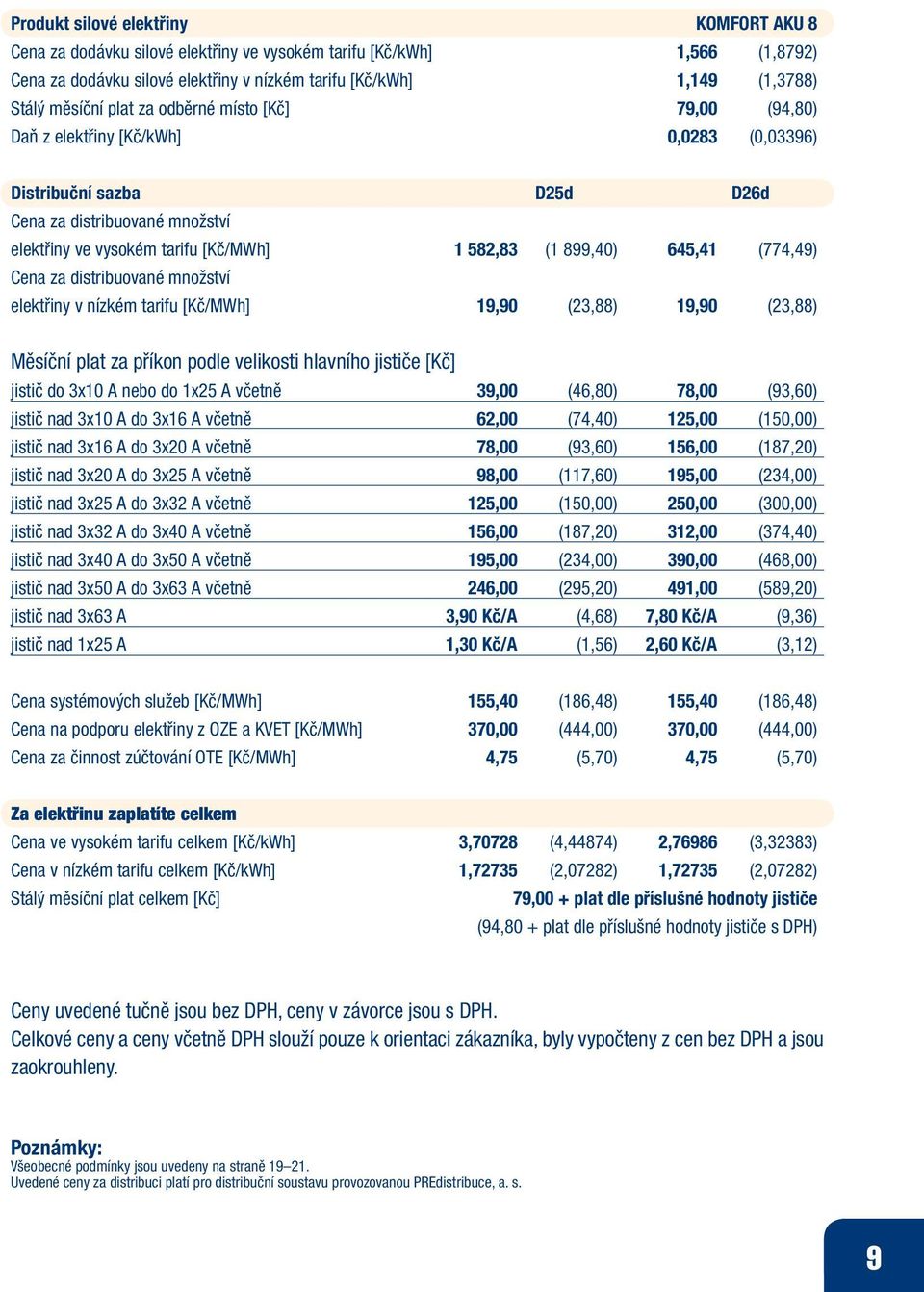 899,40) 645,41 (774,49) Cena za distribuované množství elektřiny v nízkém tarifu [Kč/MWh] 19,90 (23,88) 19,90 (23,88) Měsíční plat za příkon podle velikosti hlavního jističe [Kč] jistič do 3x10 A