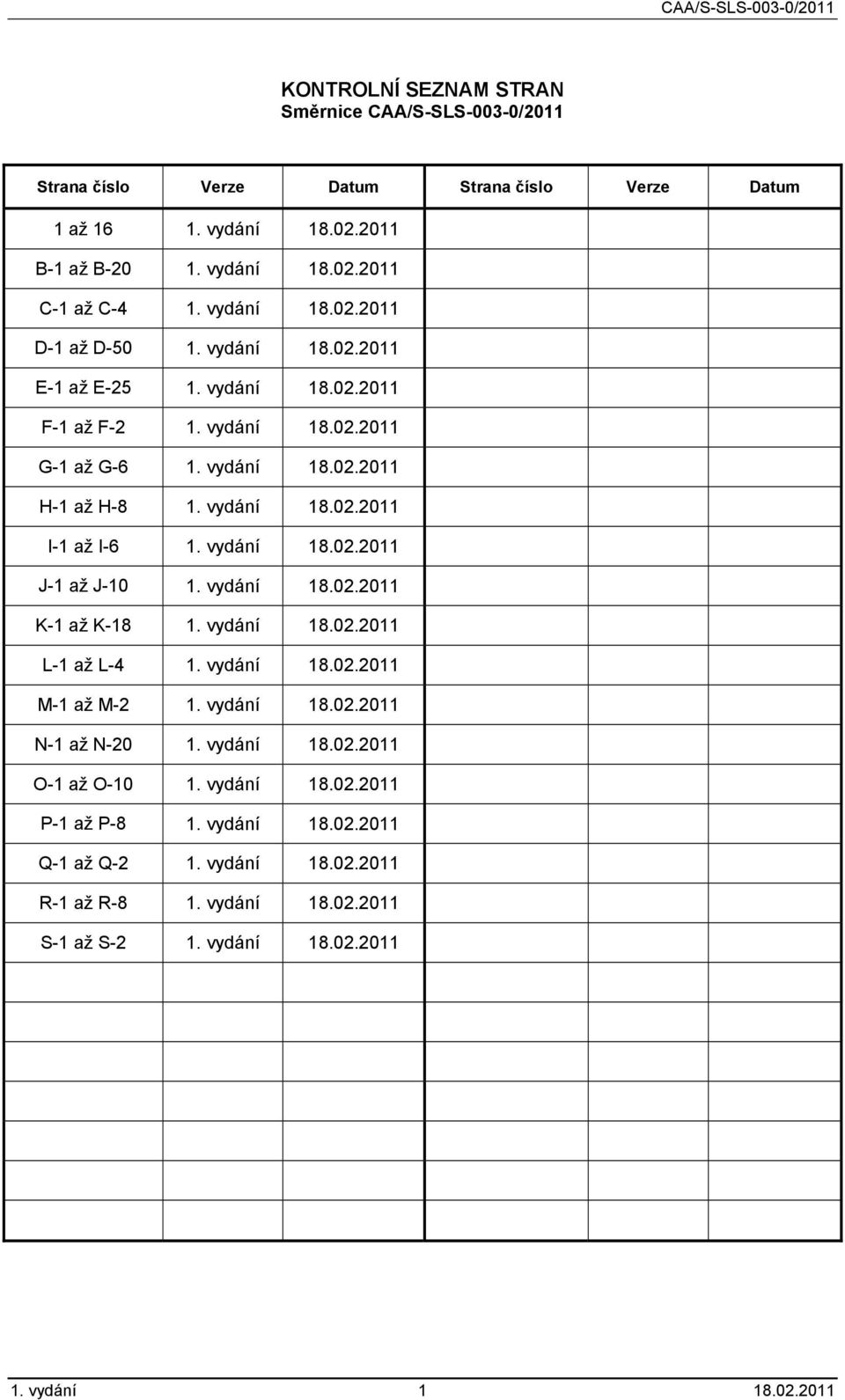 vydání 18.02.2011 J-1 až J-10 1. vydání 18.02.2011 K-1 až K-18 1. vydání 18.02.2011 L-1 až L-4 1. vydání 18.02.2011 M-1 až M-2 1. vydání 18.02.2011 N-1 až N-20 1. vydání 18.02.2011 O-1 až O-10 1.