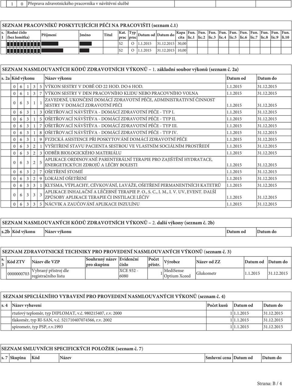 10 SEZNAM NASMLOUVANÝCH KÓDŮ ZDRAVOTNÍCH VÝKONŮ 1. základní soubor výkonů (seznam č. 2a) s. 2a Kód výkonu Název výkonu Datum od Datum do 0 6 1 3 5 VÝKON SESTRY V DOBĚ OD 22 HOD. DO 6 HOD. 1.1.2015 31.