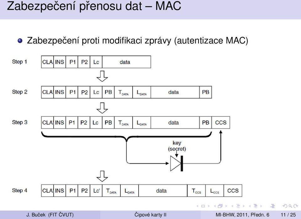 (autentizace MAC) J.