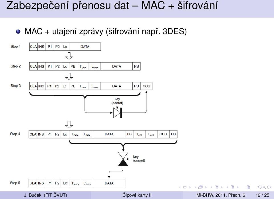 (šifrování např. 3DES) J.