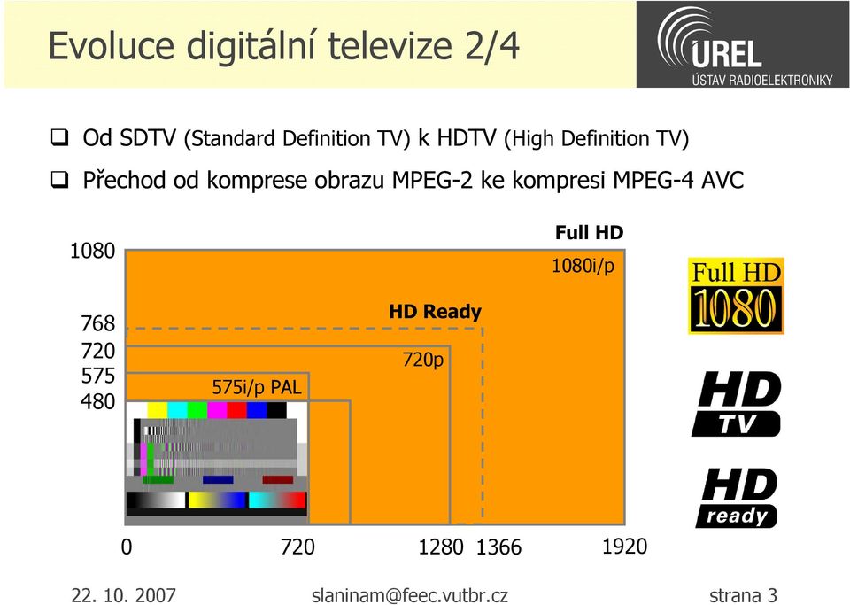 kompresi MPEG-4 AVC 1080 Full HD 1080i/p 768 720 575 480 575i/p PAL