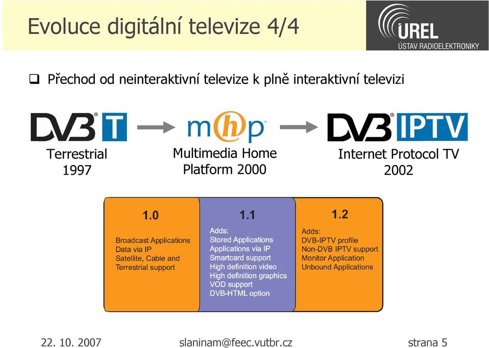 Terrestrial 1997 Multimedia Home Platform 2000