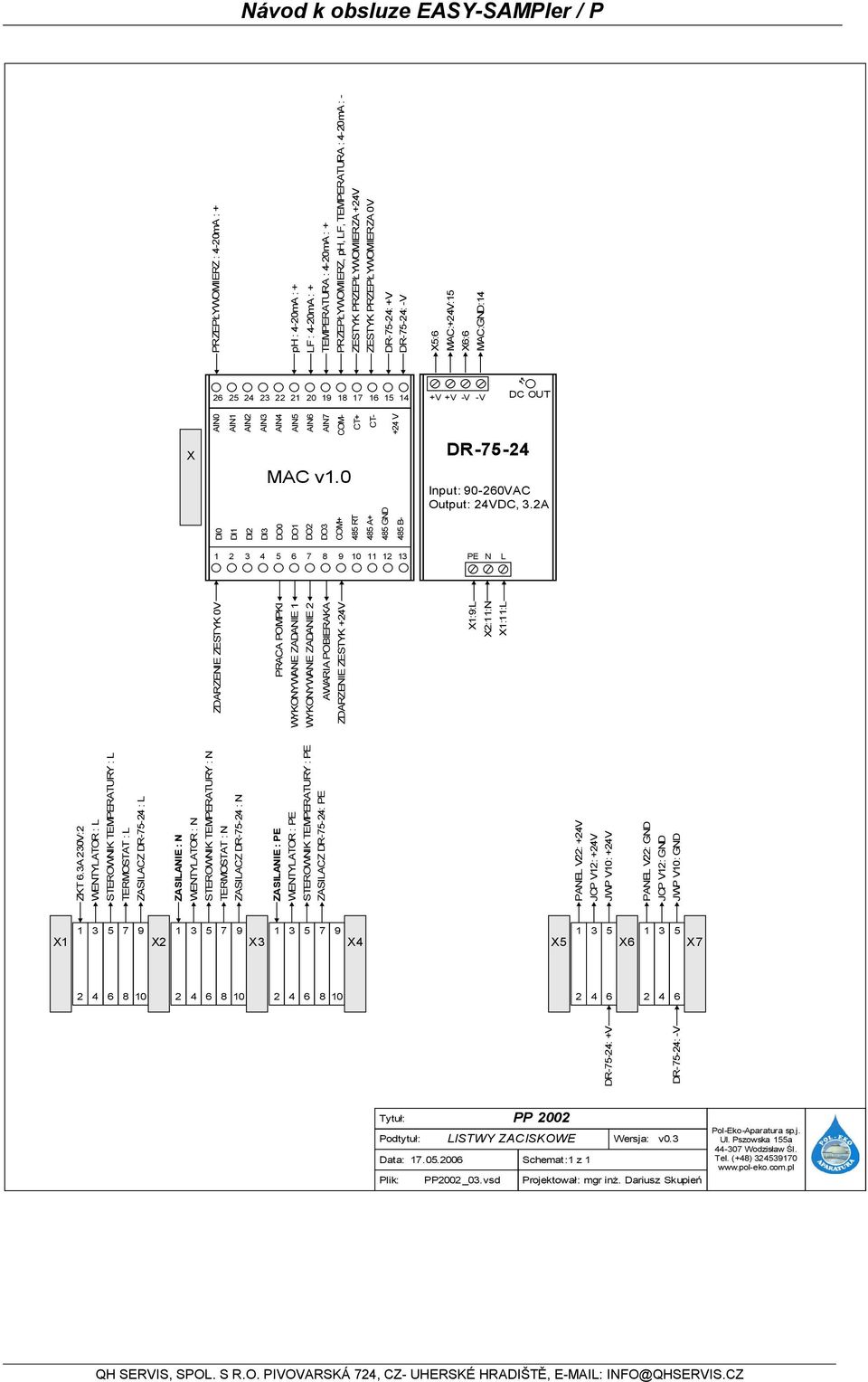3A 230V:2 WENTYLATOR : L STEROWNIK TEMPERATURY : L TERMOSTAT : L ZASILACZ DR-75-24 : L ZASILANIE : N WENTYLATOR : N STEROWNIK TEMPERATURY : N TERMOSTAT : N ZASILACZ DR-75-24 : N ZASILANIE : PE
