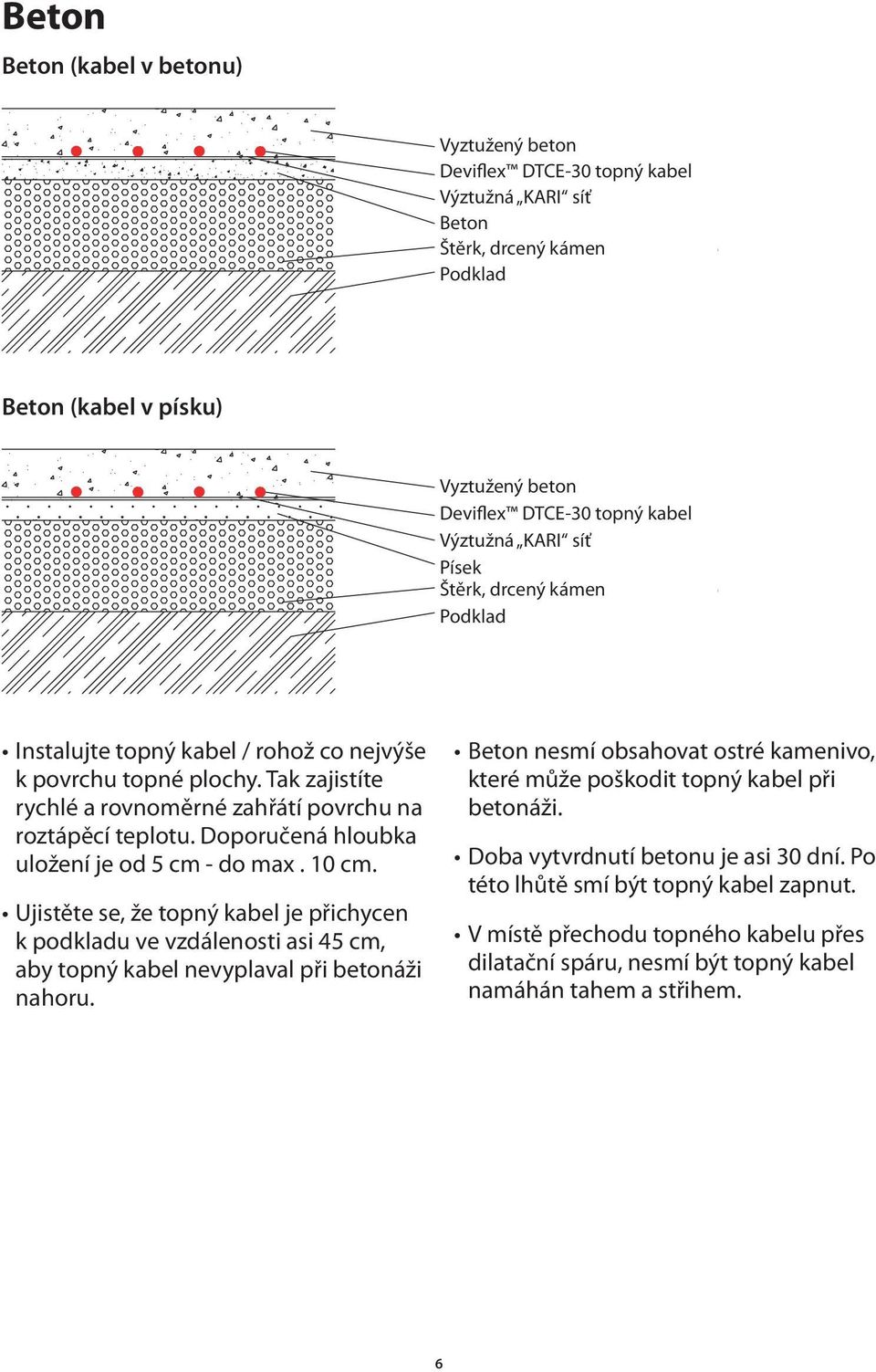 Výztužná Fittingband KARI síť Písek Sand Štěrk, Lower drcený support kámen of crushed stone Podklad Ground Instalujte topný kabel / rohož co nejvýše k povrchu topné plochy.