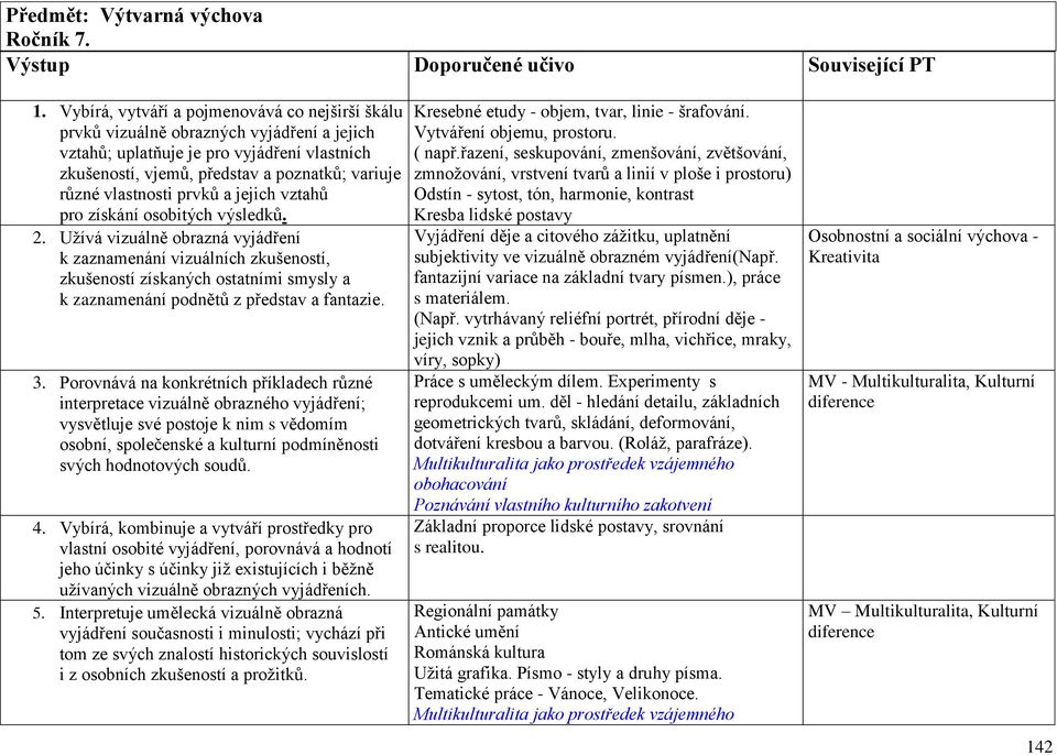 vlastnosti prvků a jejich vztahů pro získání osobitých výsledků. 2.