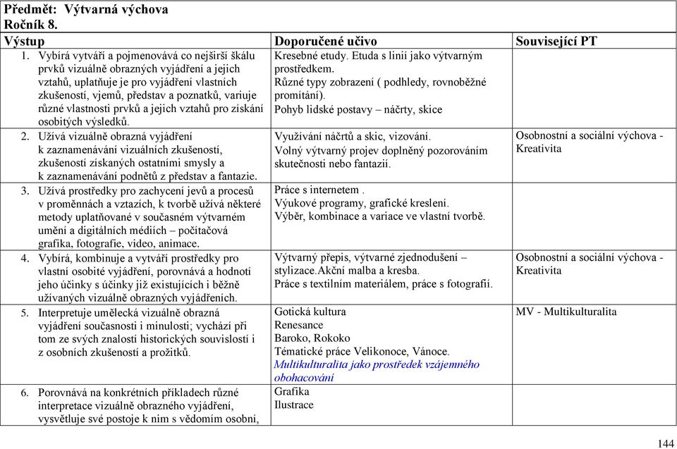 vlastnosti prvků a jejich vztahů pro získání osobitých výsledků. 2.