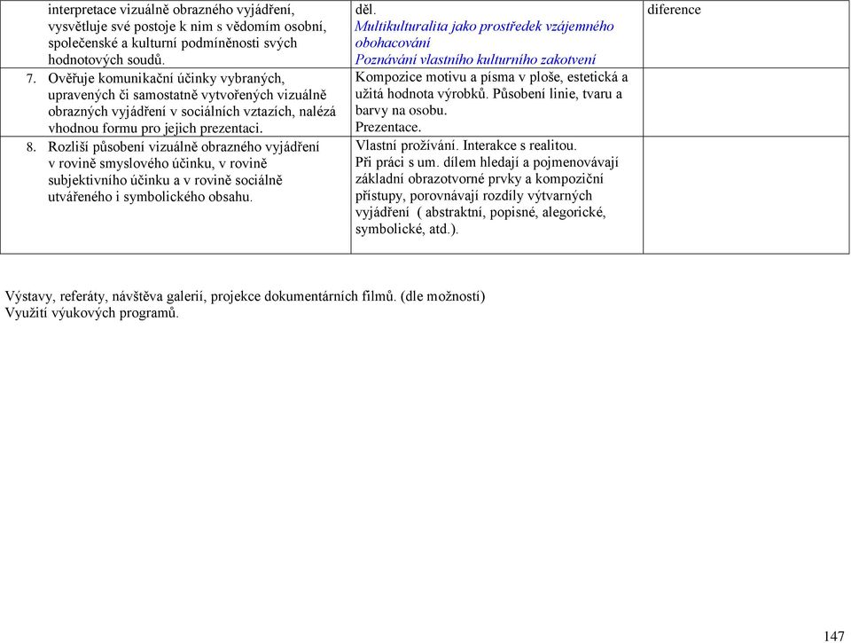 Rozliší působení vizuálně obrazného vyjádření v rovině smyslového účinku, v rovině subjektivního účinku a v rovině sociálně utvářeného i symbolického obsahu. děl.