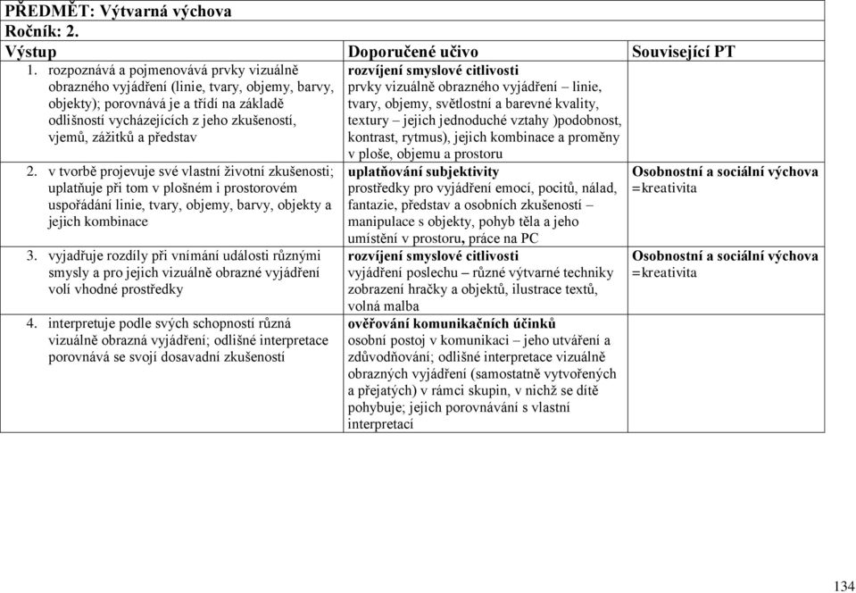 představ 2. v tvorbě projevuje své vlastní životní zkušenosti; uplatňuje při tom v plošném i prostorovém uspořádání linie, tvary, objemy, barvy, objekty a jejich kombinace 3.