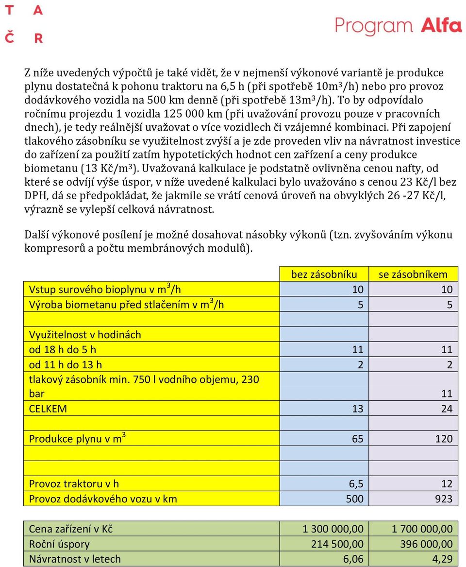 Při zapojení tlakového zásobníku se využitelnost zvýší a je zde proveden vliv na návratnost investice do zařízení za použití zatím hypotetických hodnot cen zařízení a ceny produkce biometanu (13 Kč m