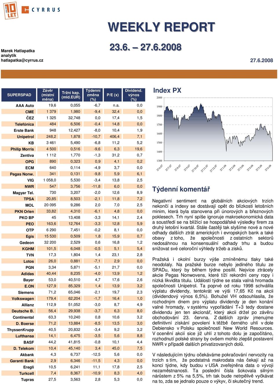 0,0 CME 1 379 1,980-9,4 32,4 0,0 ČEZ 1 325 32,748 0,0 17,4 1,5 Telefónica 484 6,506-0,4 14,8 0,0 Erste Bank 948 12,427-8,0 10,4 1,9 Unipetrol 248,2 1,878-10,7 406,4 7,1 KB 3 461 5,490-6,8 11,2 5,2