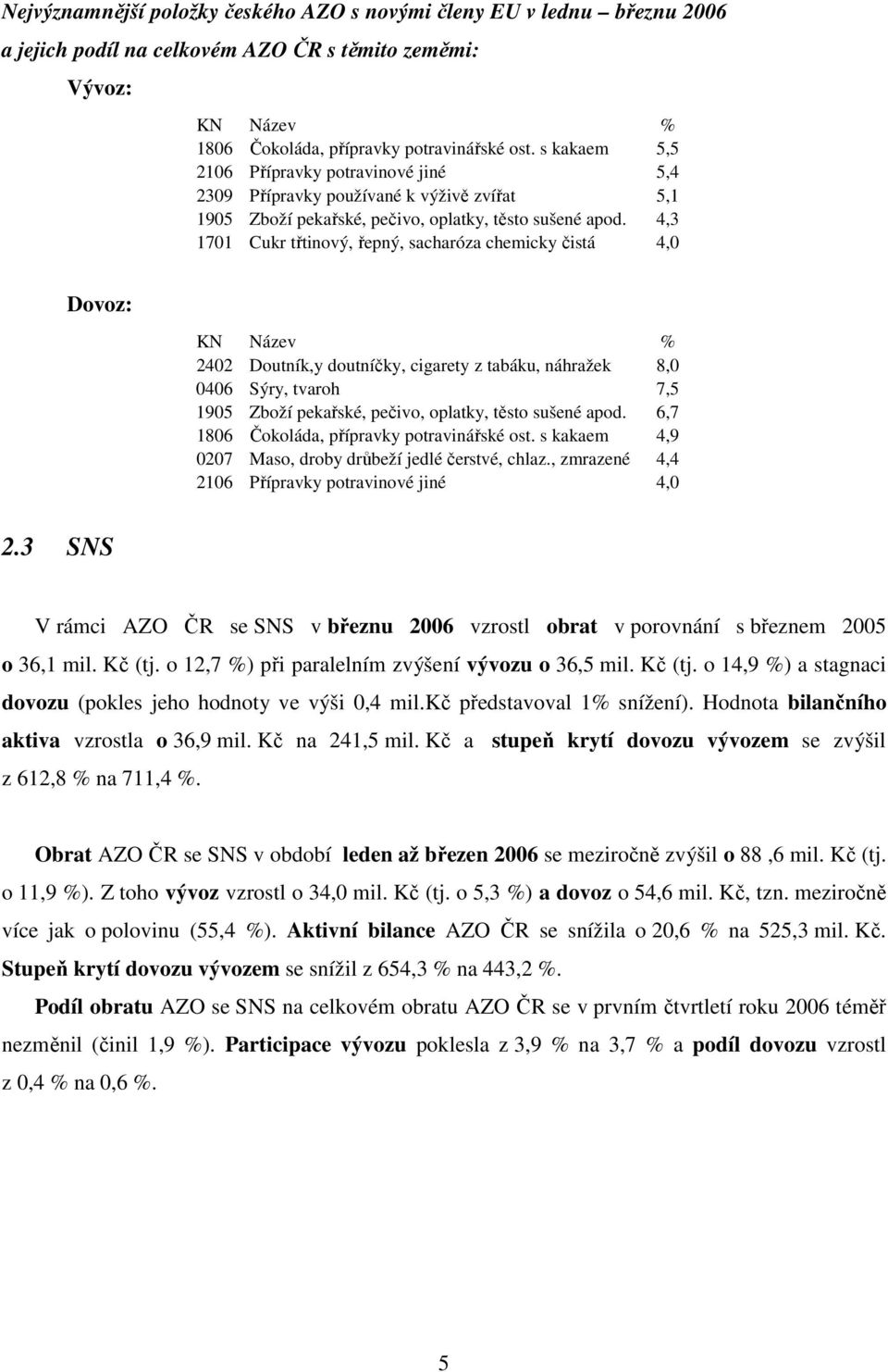 4,3 1701 Cukr třtinový, řepný, sacharóza chemicky čistá 4,0 2402 Doutník,y doutníčky, cigarety z tabáku, náhražek 8,0 0406 Sýry, tvaroh 7,5 1905 Zboží pekařské, pečivo, oplatky, těsto sušené apod.