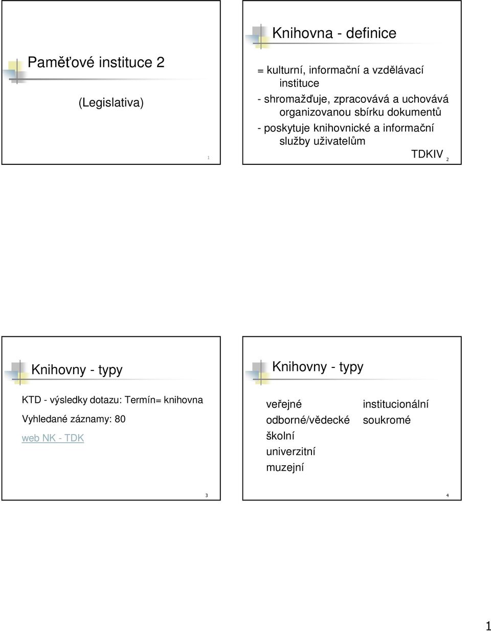 služby uživatelům TDKIV 2 Knihovny - typy Knihovny - typy KTD - výsledky dotazu: Termín= knihovna