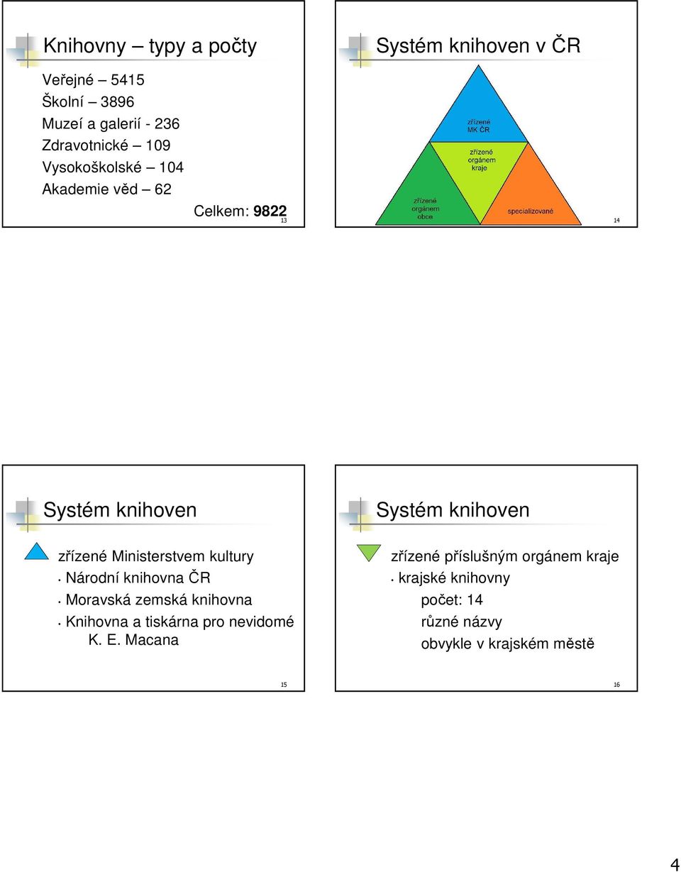 Národní knihovna ČR Moravská zemská knihovna Knihovna a tiskárna pro nevidomé K. E.