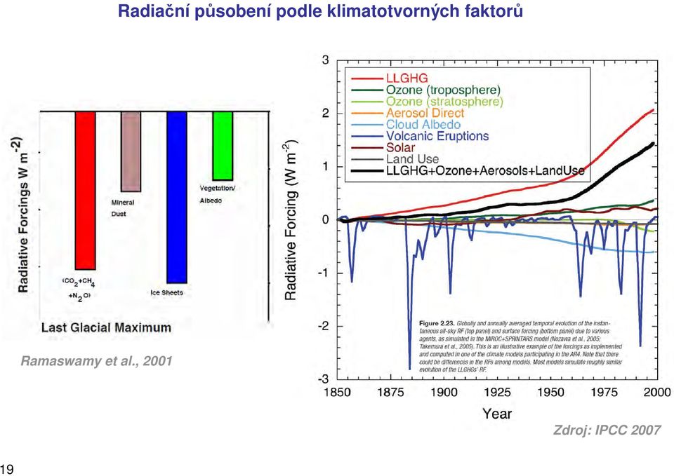 faktorů Ramaswamy et