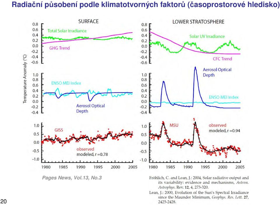 (časoprostorové hledisko)