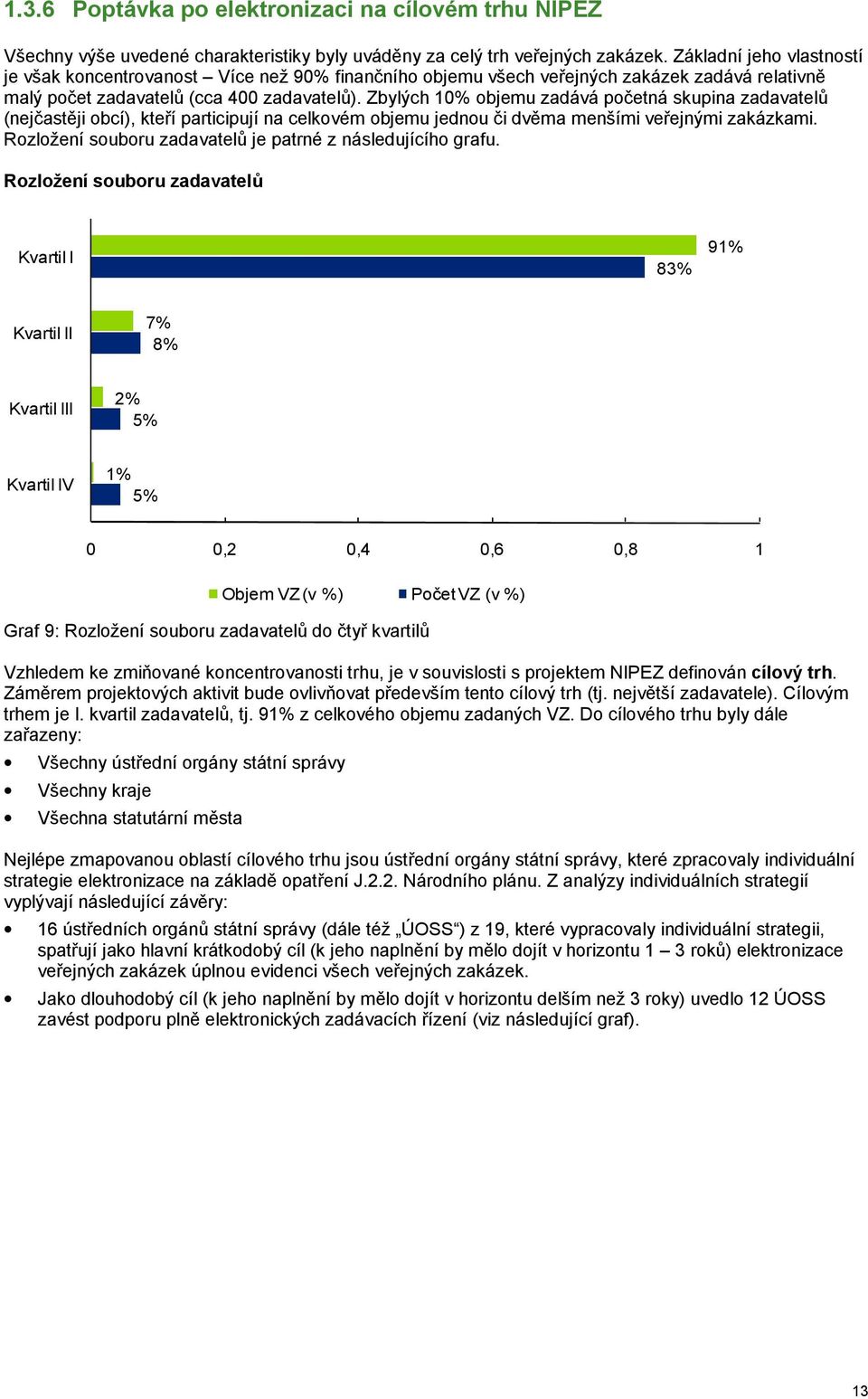 Zbylých 10% objemu zadává početná skupina zadavatelů (nejčastěji obcí), kteří participují na celkovém objemu jednou či dvěma menšími veřejnými zakázkami.