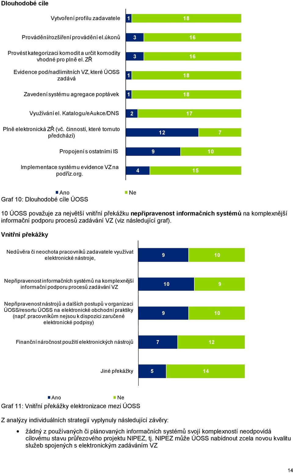 činností, které tomuto předchází) 12 7 Propojení s ostatními IS 9 10 Implementace systému evidence VZ na podříz.org.