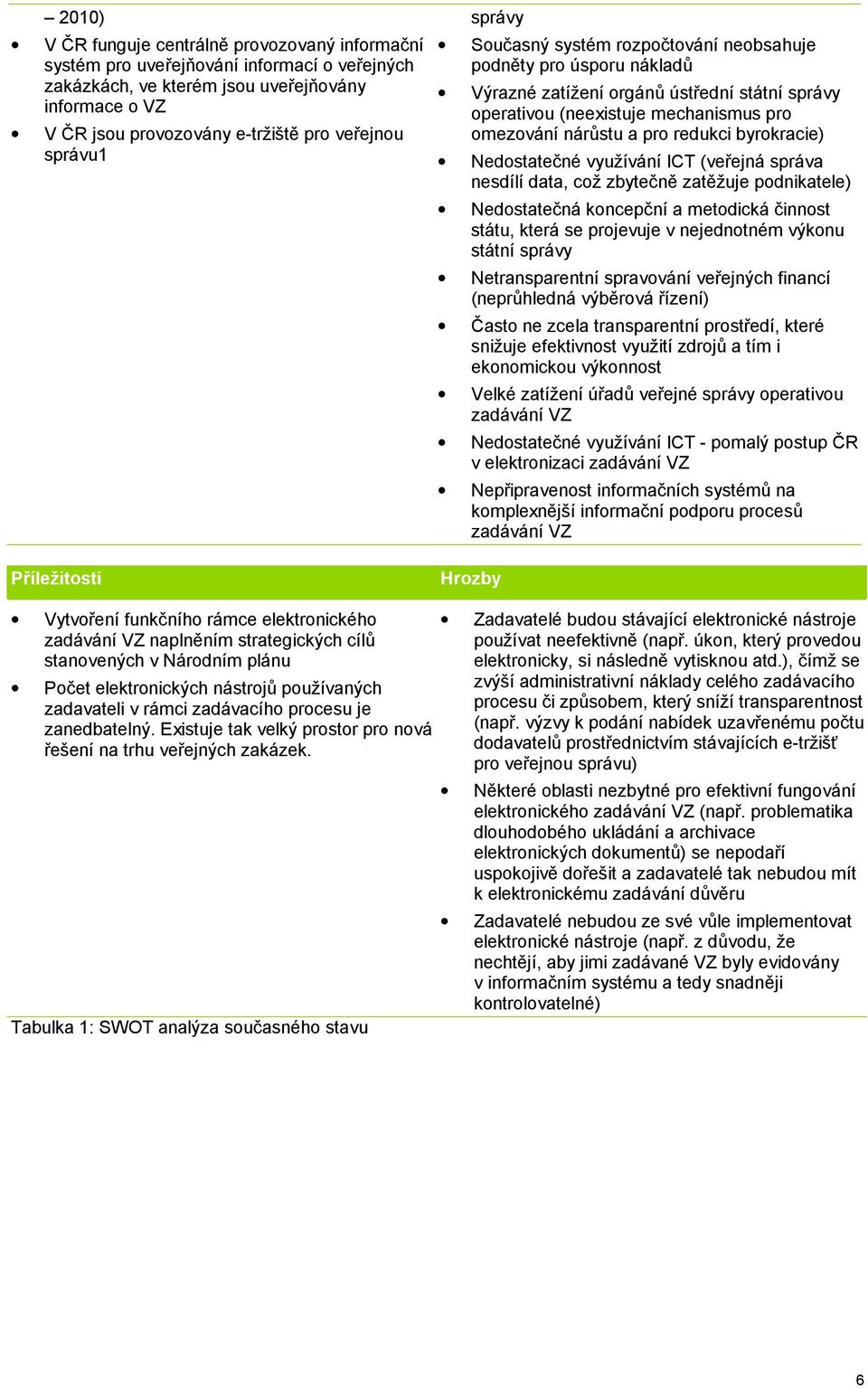 a pro redukci byrokracie) Nedostatečné využívání ICT (veřejná správa nesdílí data, což zbytečně zatěžuje podnikatele) Nedostatečná koncepční a metodická činnost státu, která se projevuje v