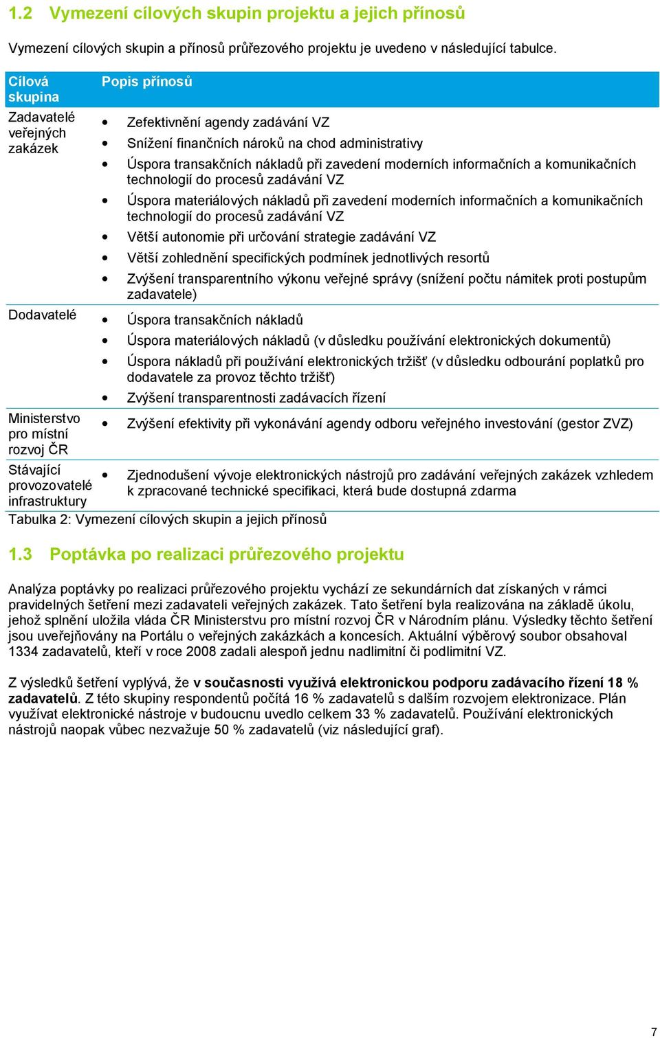 informačních a komunikačních technologií do procesů zadávání VZ Úspora materiálových nákladů při zavedení moderních informačních a komunikačních technologií do procesů zadávání VZ Větší autonomie při