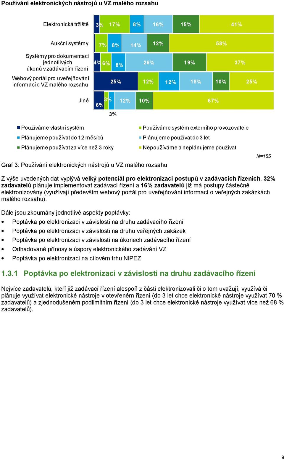 Plánujeme používat do 12 m ěsíců Plánujeme používat do 3 let Plánujeme používat za více než 3 roky Nepoužíváme a neplánujeme používat Graf 3: Používání elektronických nástrojů u VZ malého rozsahu