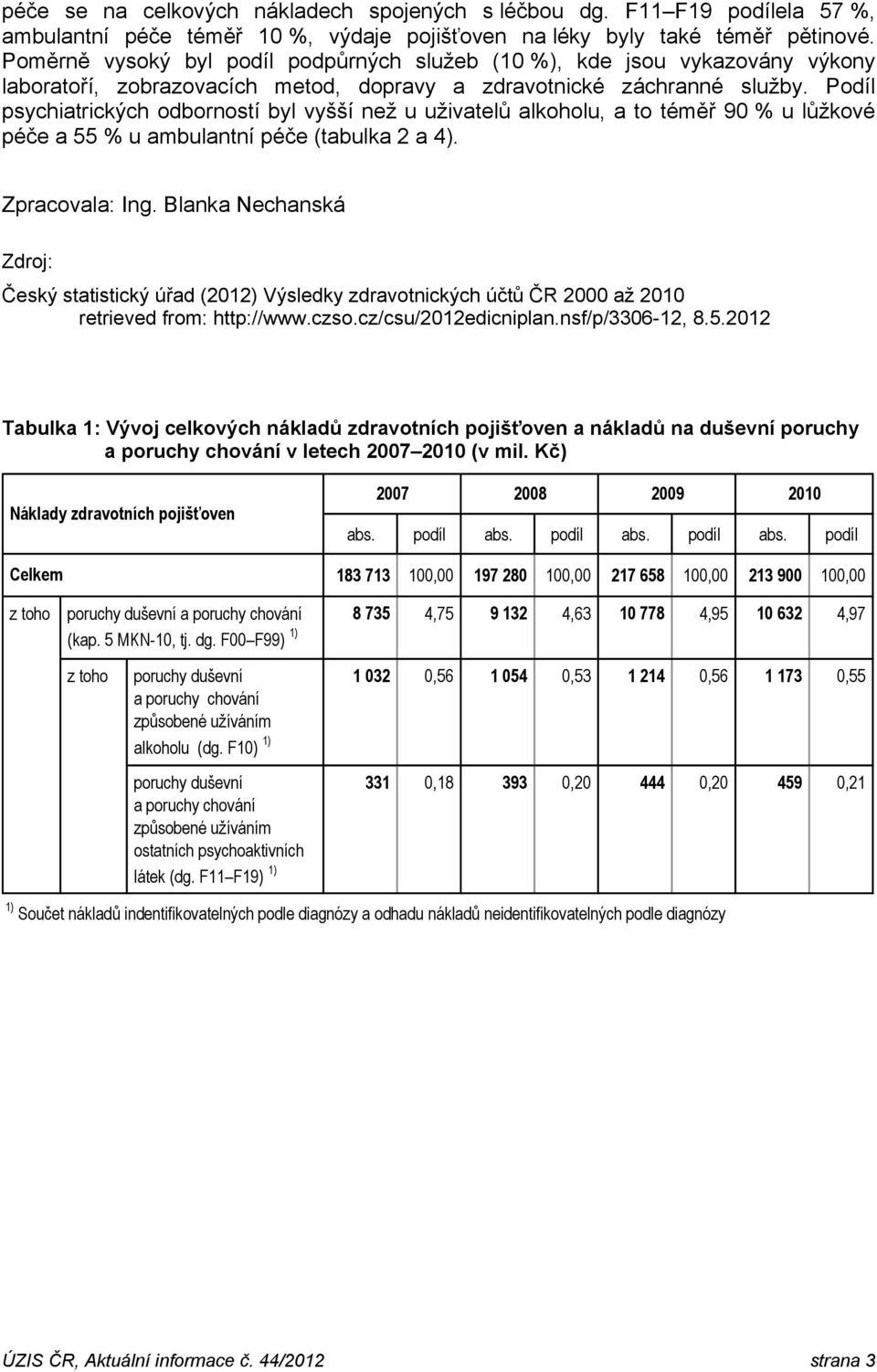 Podíl psychiatrických odborností byl vyšší než u uživatelů alkoholu, a to téměř 90 % u lůžkové péče a 55 % u ambulantní péče (tabulka 2 a 4). Zpracovala: Ing.