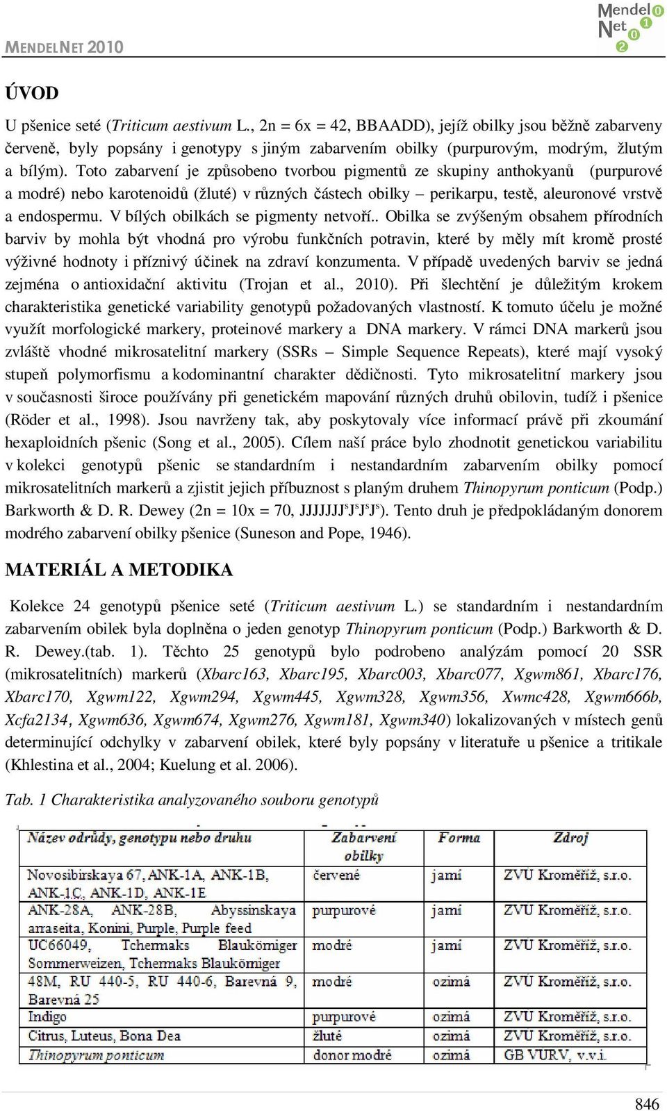 V bílých obilkách se pigmenty netvoří.