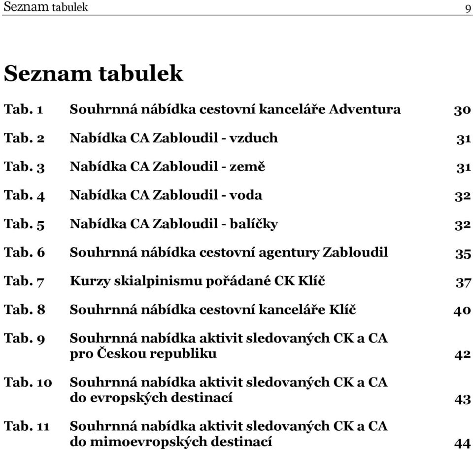 6 Souhrnná nábídka cestovní agentury Zabloudil 35 Tab. 7 Kurzy skialpinismu pořádané CK Klíč 37 Tab. 8 Souhrnná nábídka cestovní kanceláře Klíč 40 Tab.