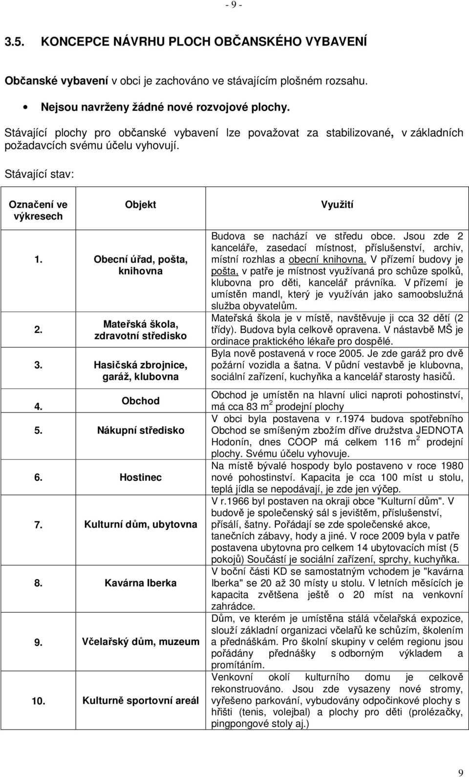 Obecní úřad, pošta, knihovna 2. Mateřská škola, zdravotní středisko 3. Hasičská zbrojnice, garáž, klubovna 4. Obchod 5. Nákupní středisko 6. Hostinec 7. Kulturní dům, ubytovna 8. Kavárna Iberka 9.