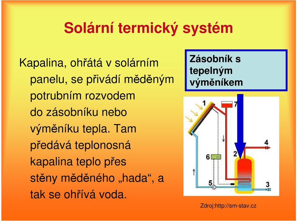 Tam předává teplonosná kapalina teplo přes stěny měděného hada, a